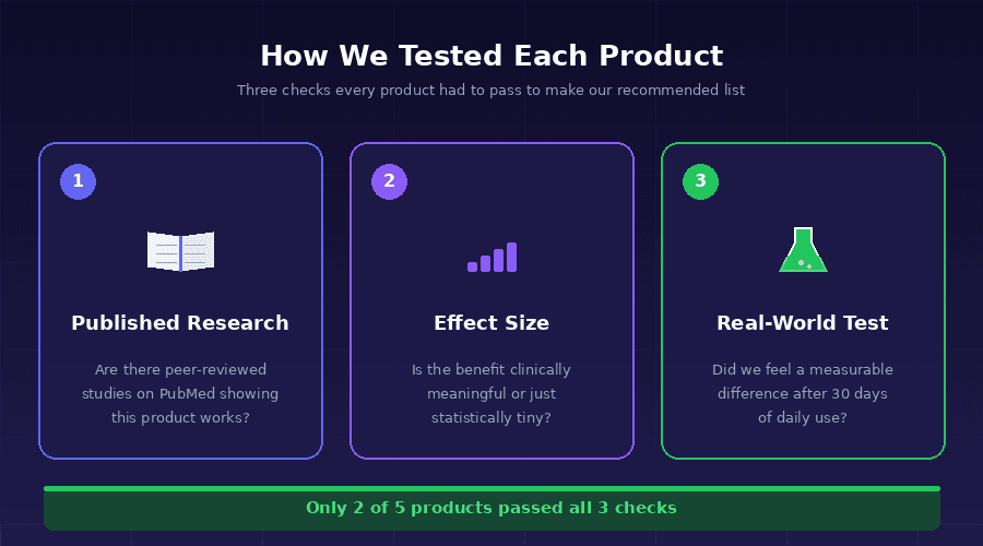 do stress relief products work — our 3-step testing methodology